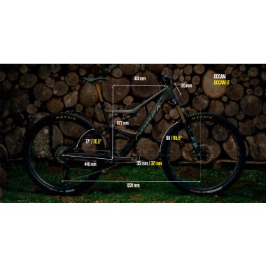 Test grupowalny