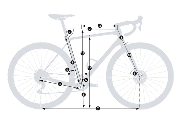 Orbea Terra - Rozmiary i geometria - BikeChill.pl